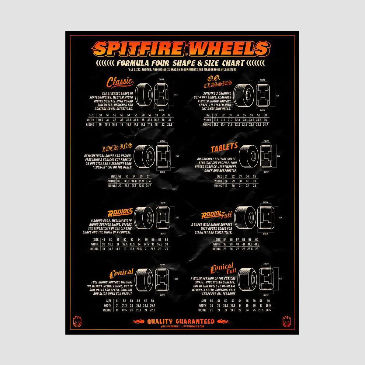 Spitfire Formula Four Spanky Happy Classic 99DU Skateboard Wheels Natural 54mm - Image 4